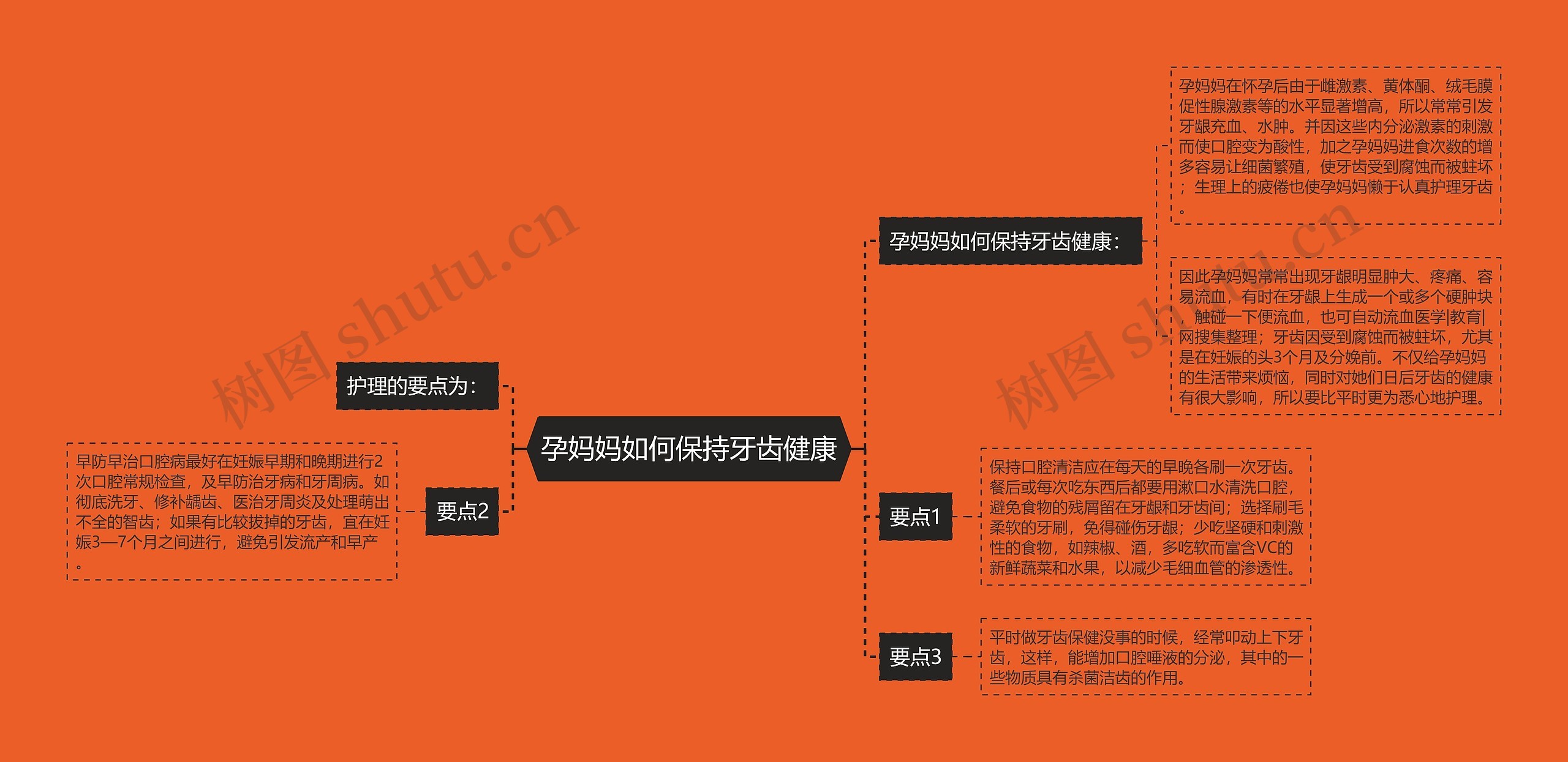 孕妈妈如何保持牙齿健康 孕妈妈如何保持牙齿健康