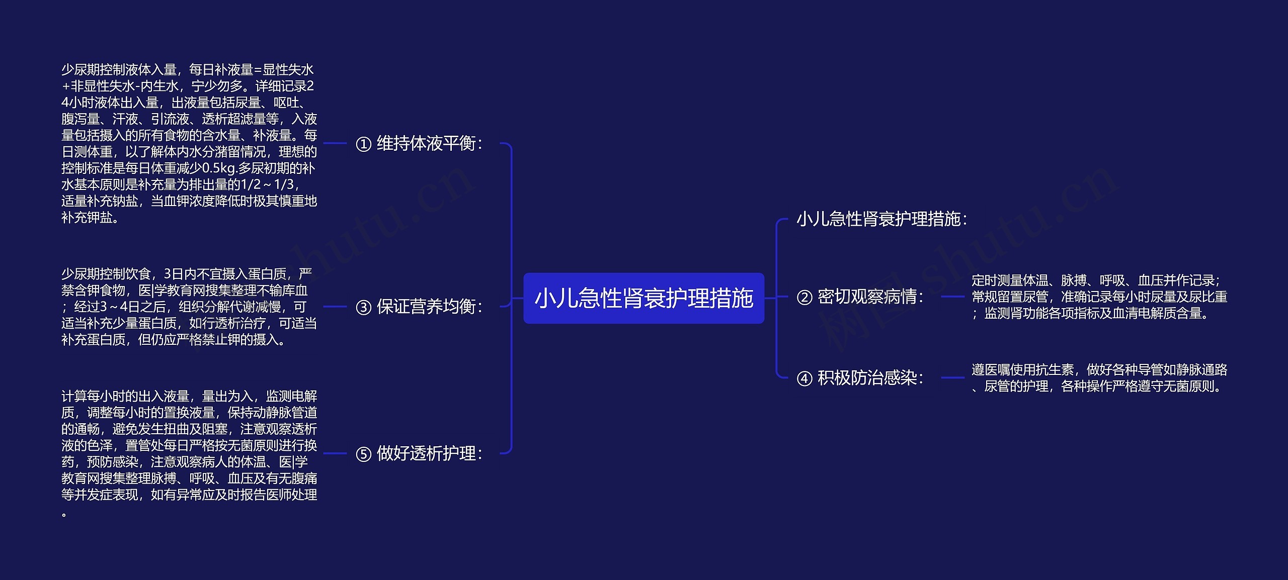 小儿急性肾衰护理措施思维导图