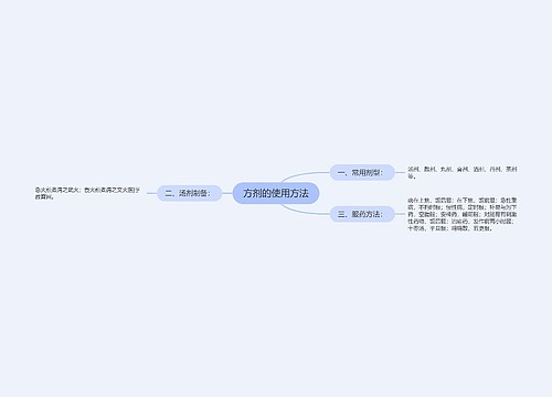 方剂的使用方法