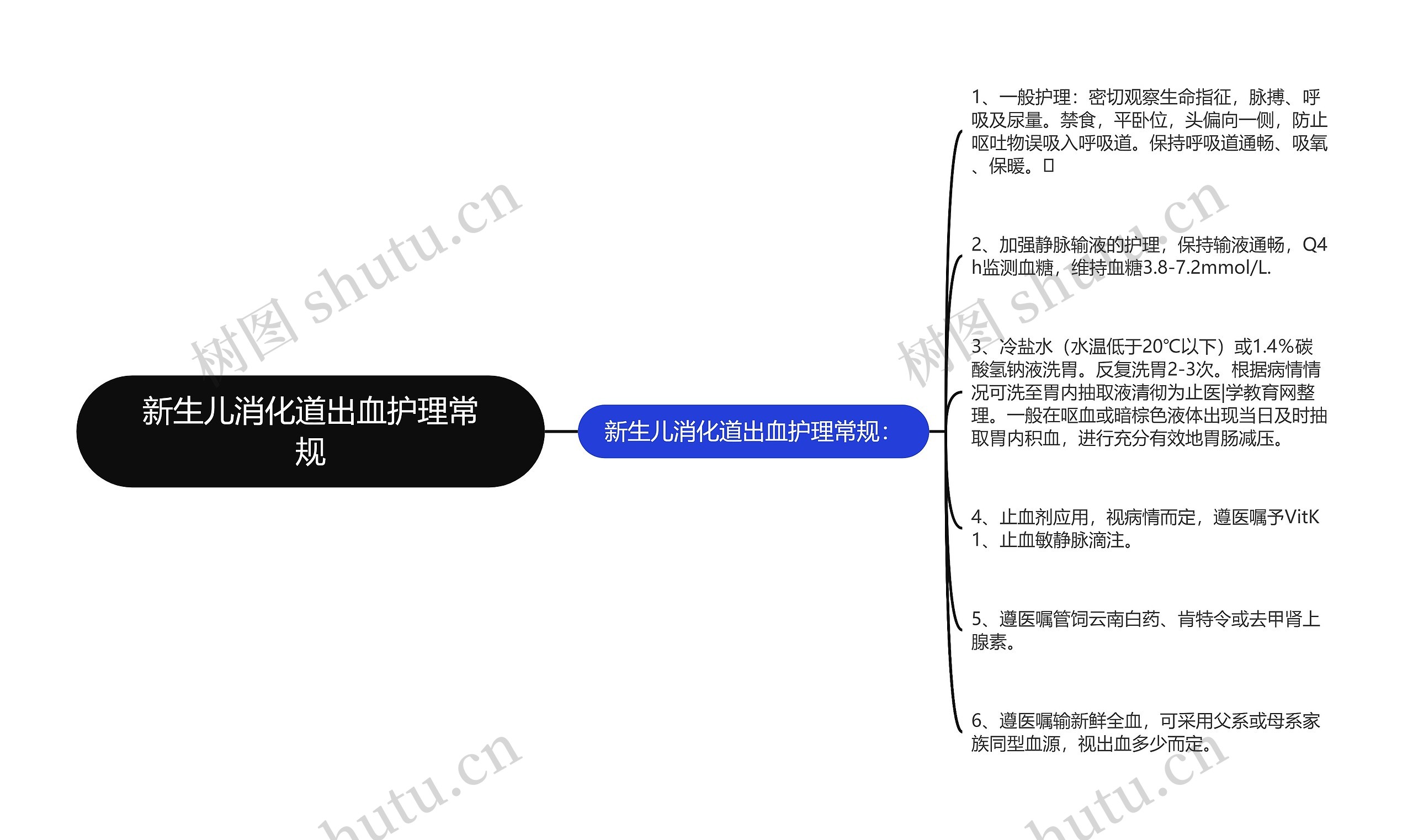 新生儿消化道出血护理常规