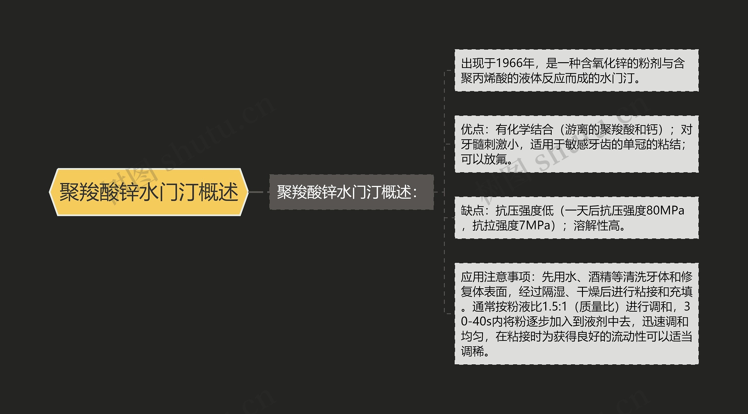 聚羧酸锌水门汀概述 聚羧酸锌水门汀概述