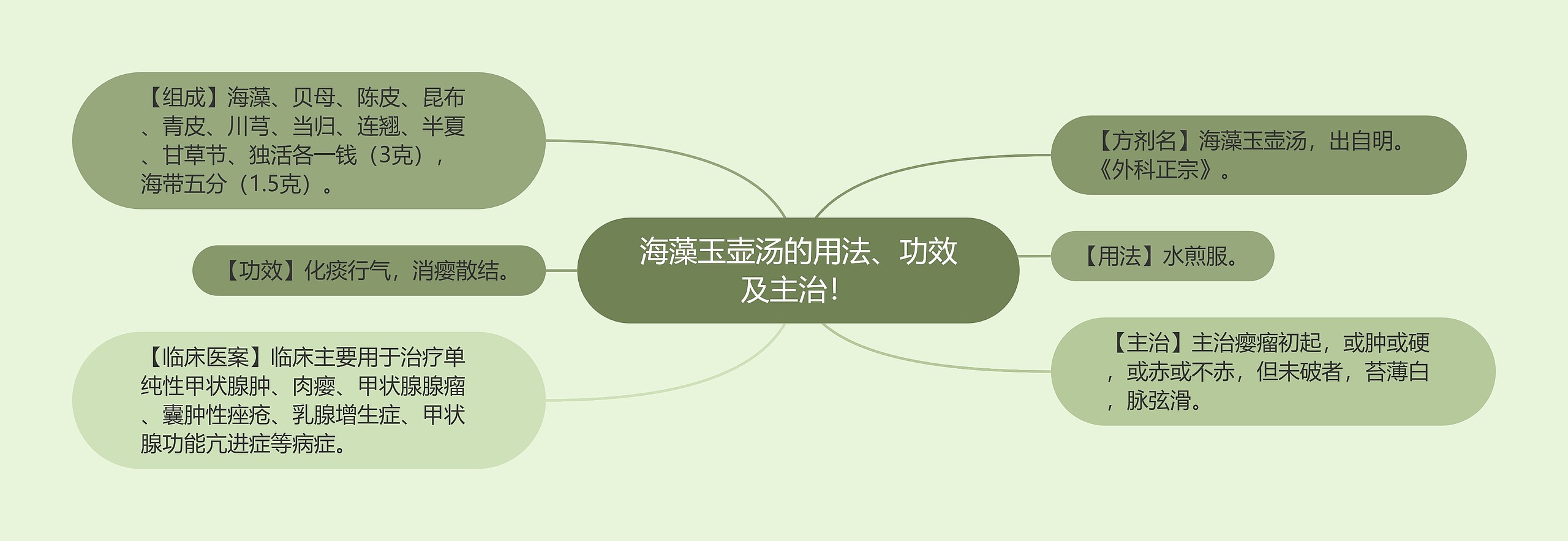 海藻玉壶汤的用法、功效及主治！