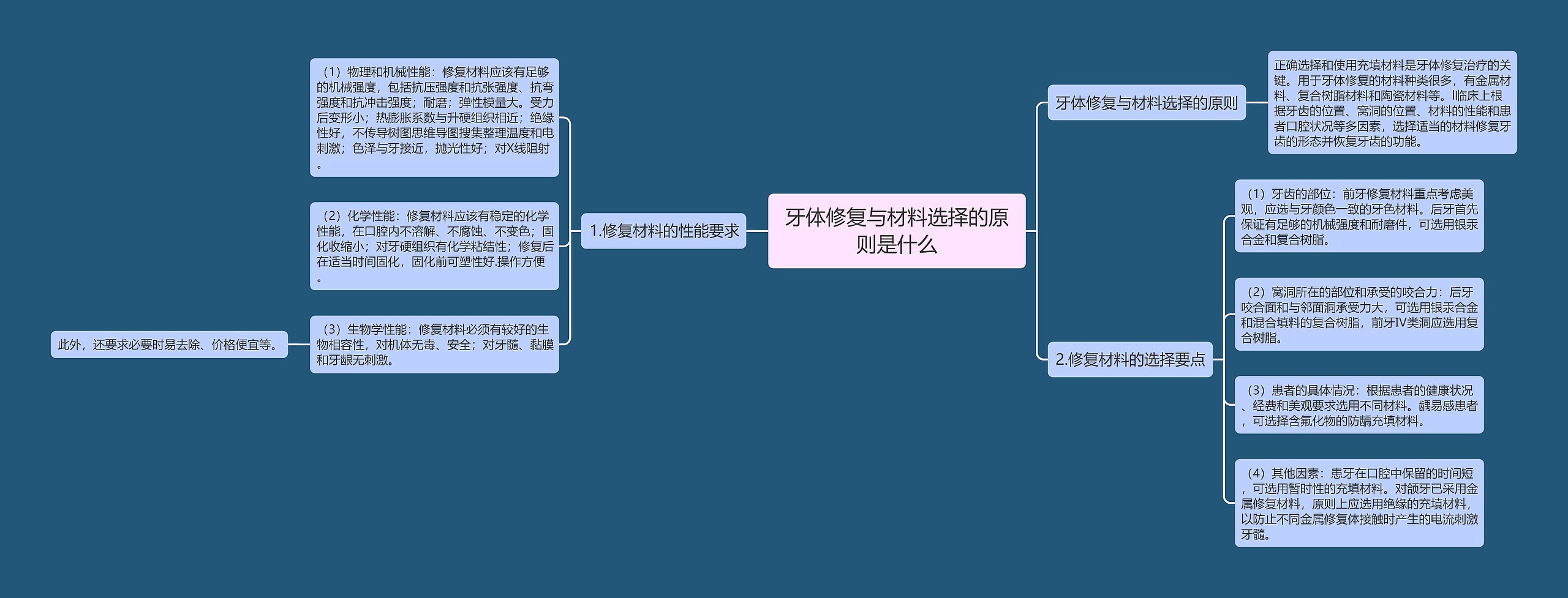 牙体修复与材料选择的原则是什么