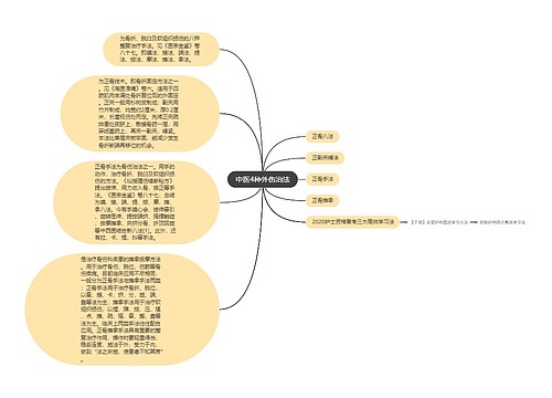 中医4种外伤治法