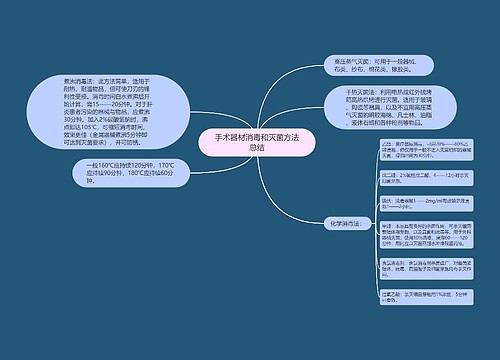 手术器材消毒和灭菌方法总结