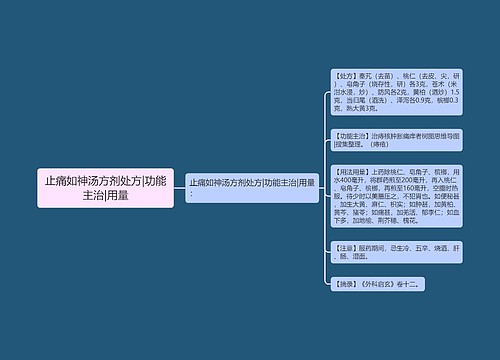 止痛如神汤方剂处方|功能主治|用量