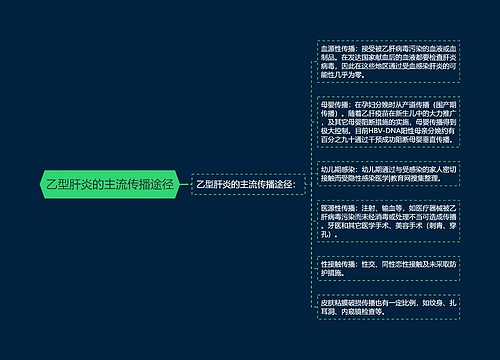 乙型肝炎的主流传播途径