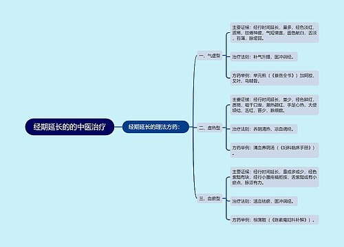 经期延长的的中医治疗