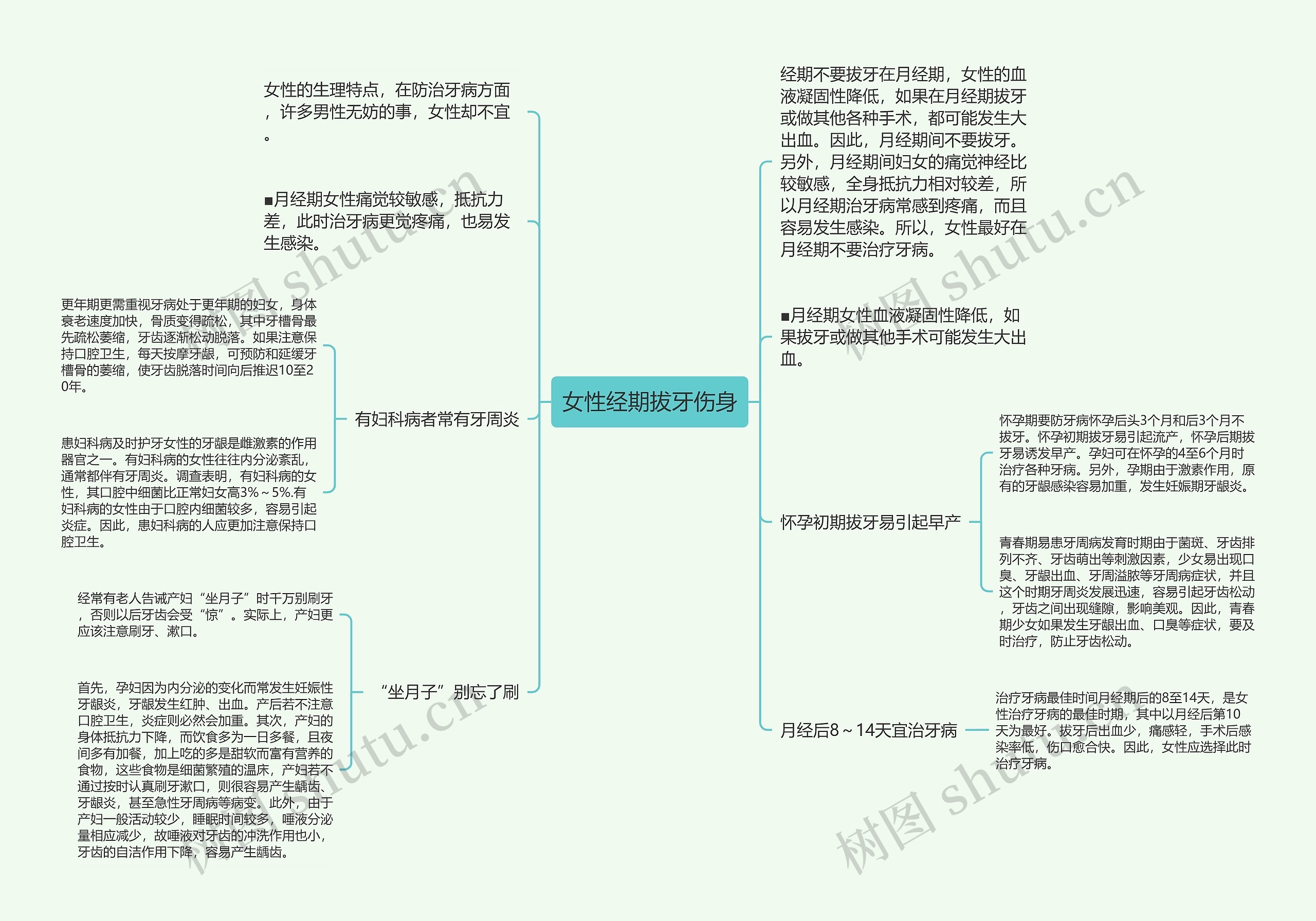 女性经期拔牙伤身思维导图