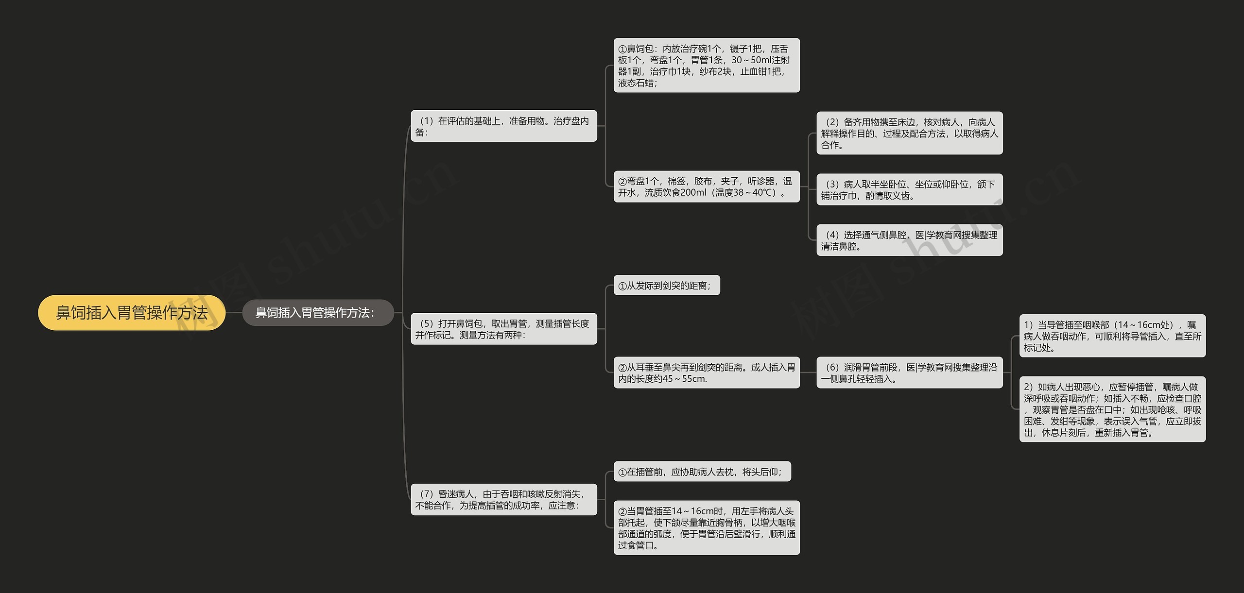 鼻饲插入胃管操作方法