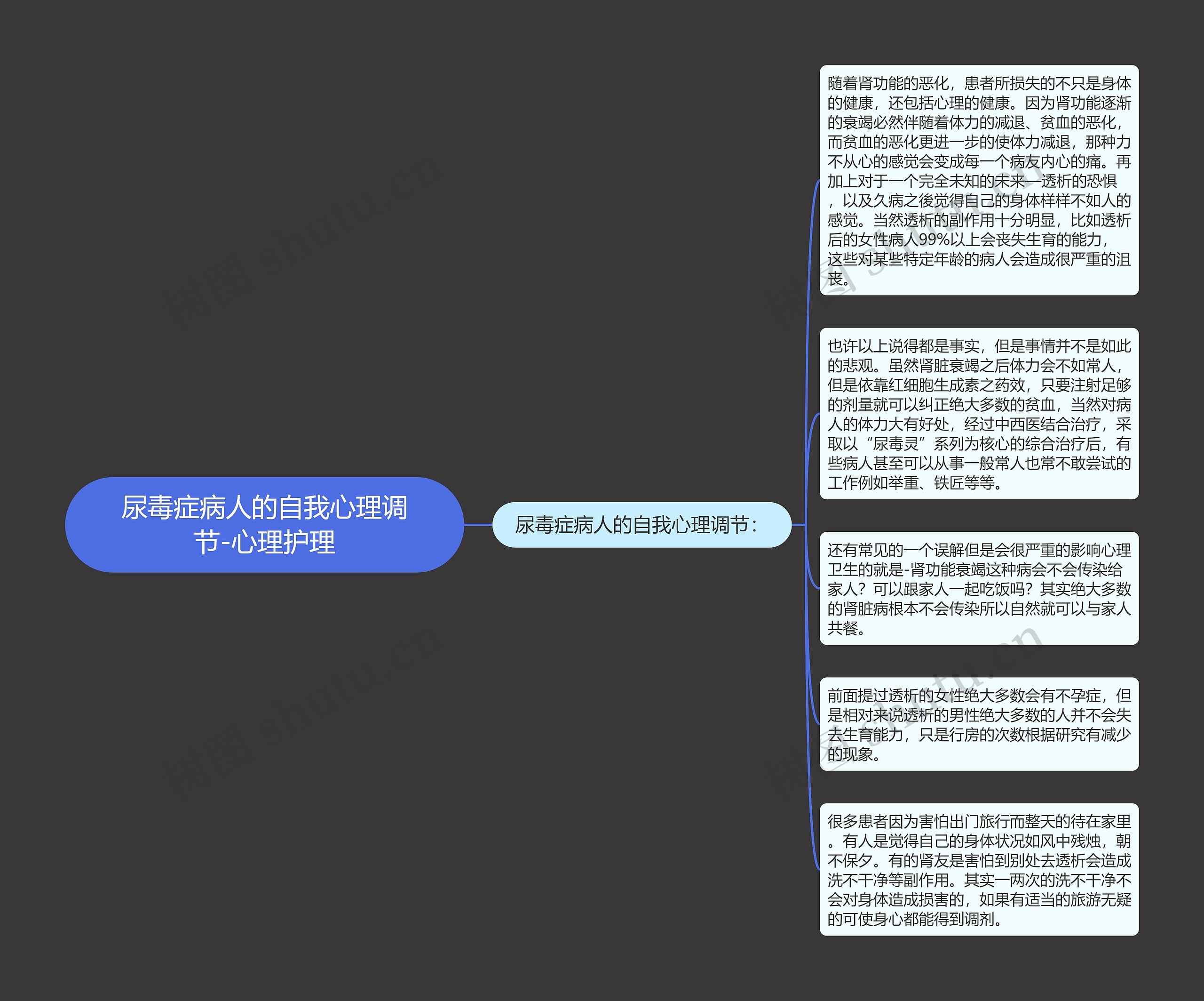 尿毒症病人的自我心理调节-心理护理
