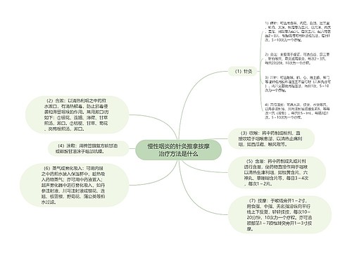 慢性咽炎的针灸推拿按摩治疗方法是什么