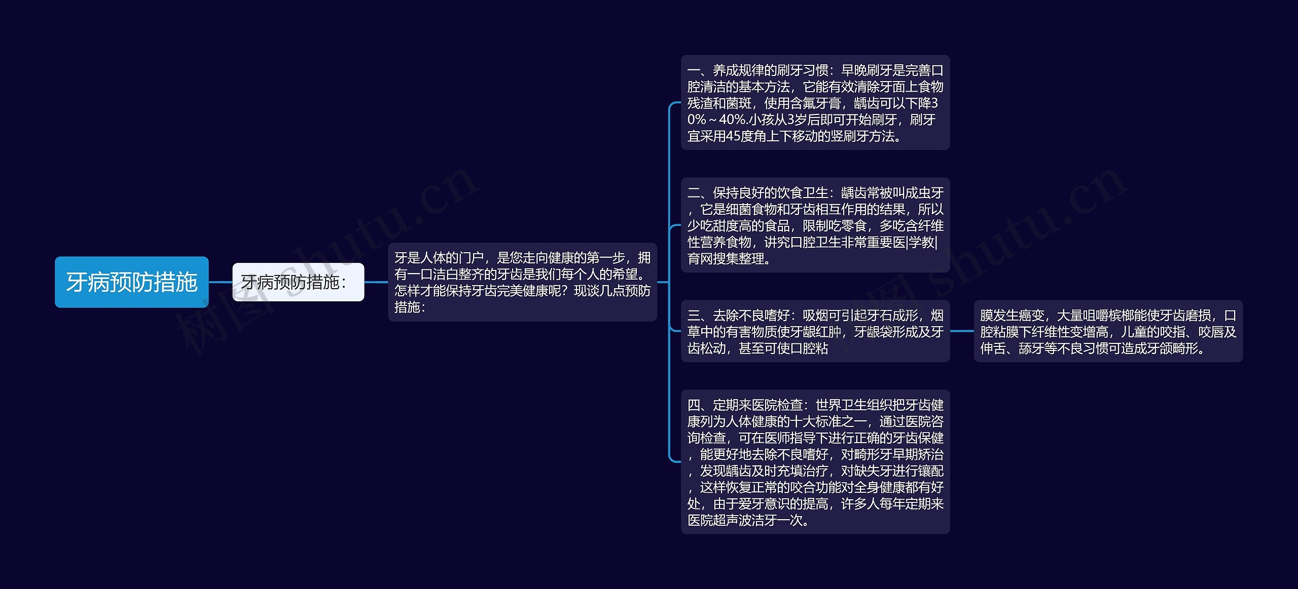 牙病预防措施