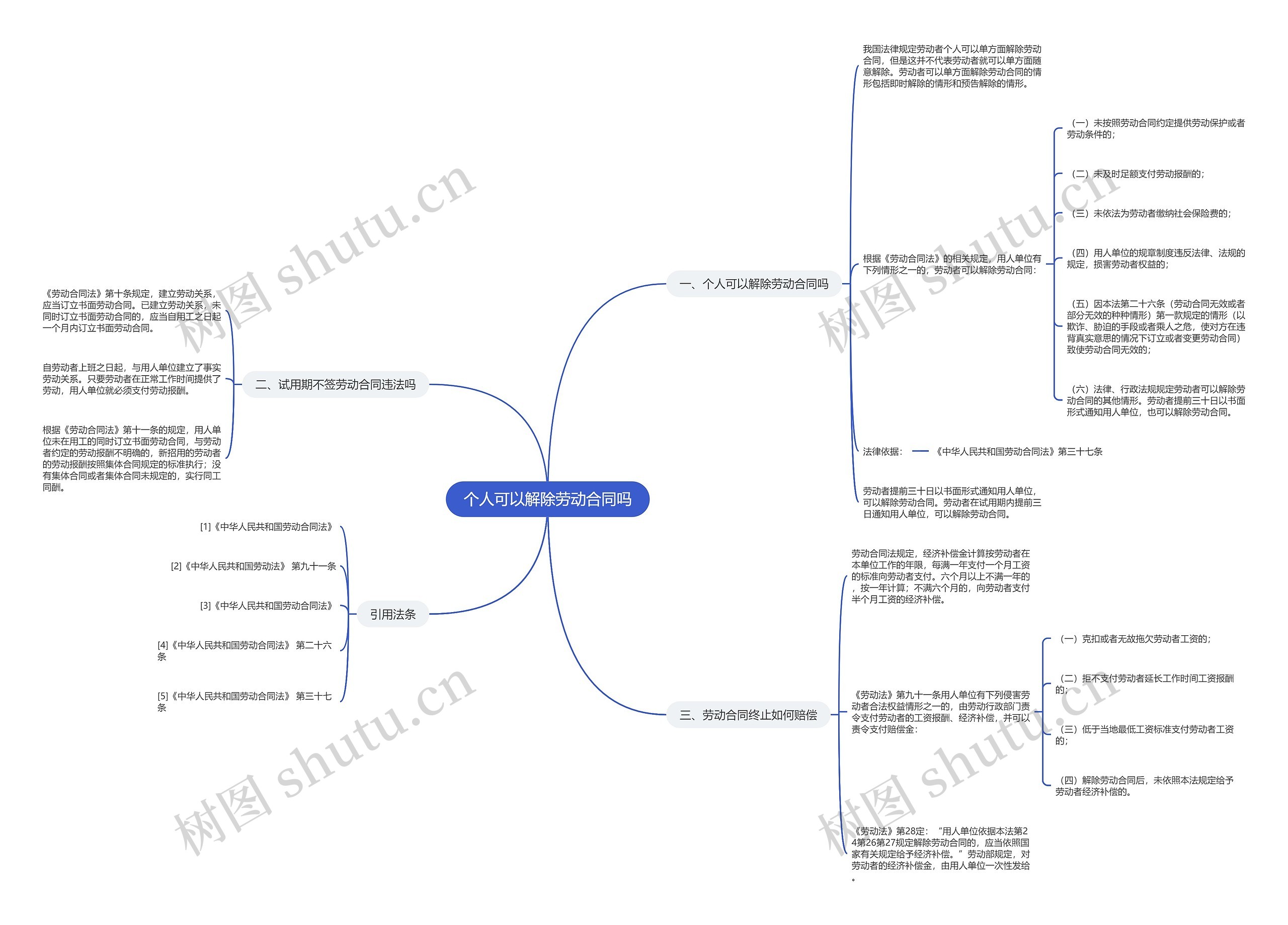 个人可以解除劳动合同吗思维导图