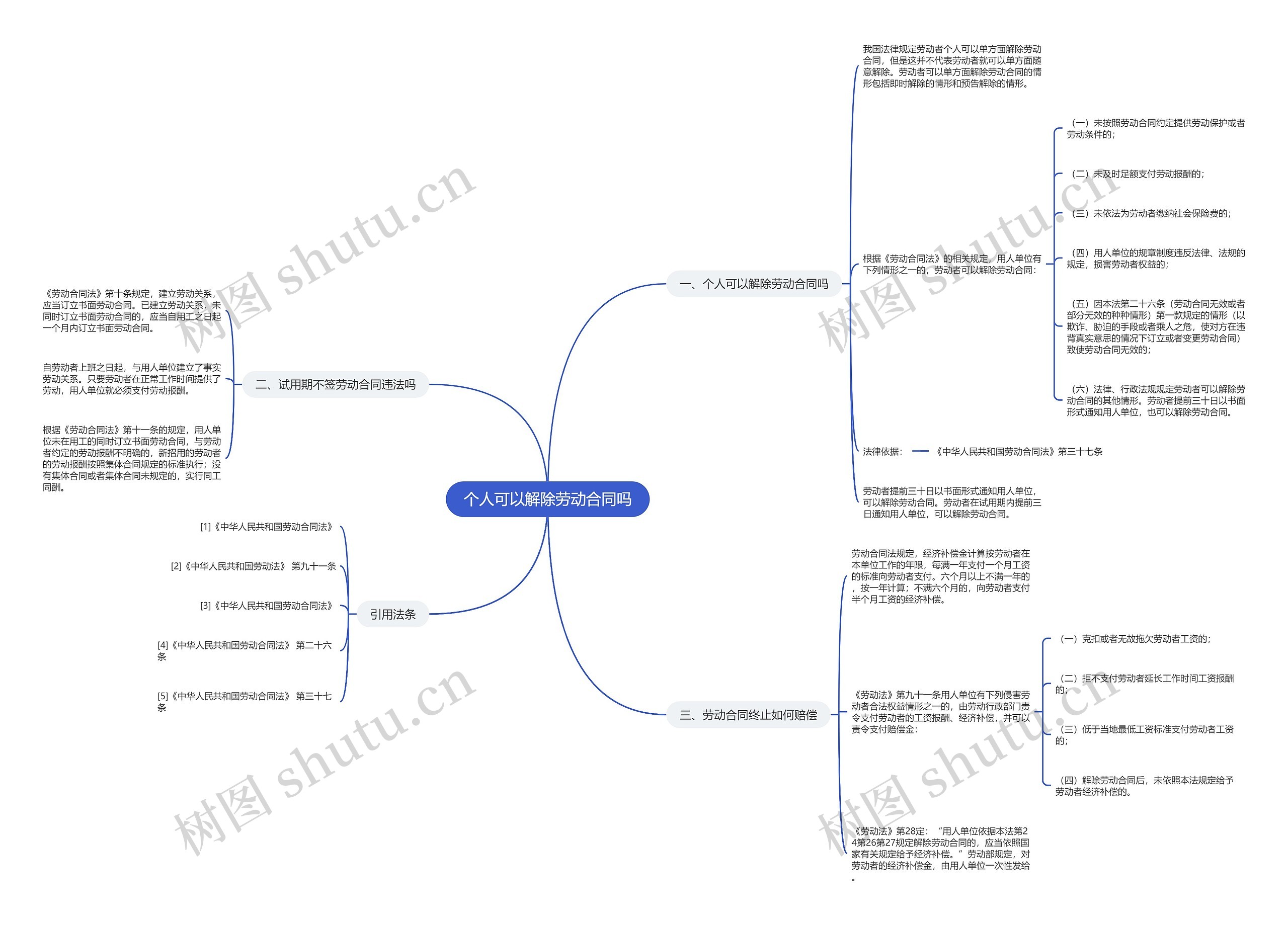 个人可以解除劳动合同吗 个人可以解除劳动合同吗