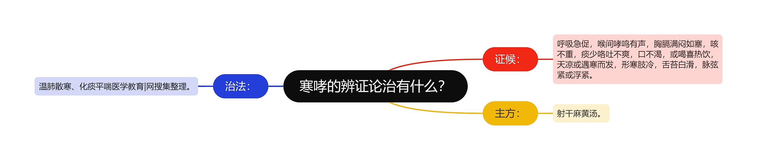 寒哮的辨证论治有什么? 寒哮的辨证论治有什么?