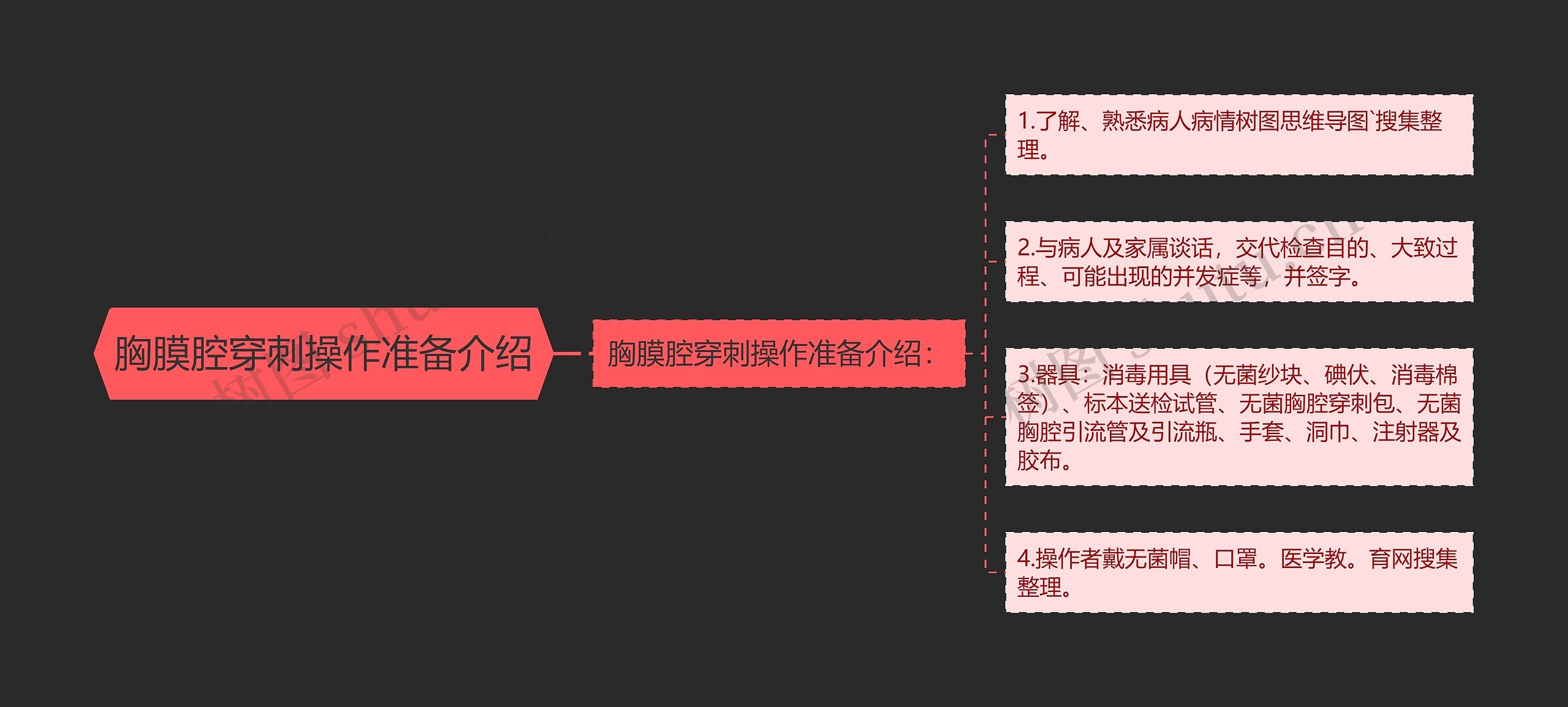 胸膜腔穿刺操作准备介绍思维导图