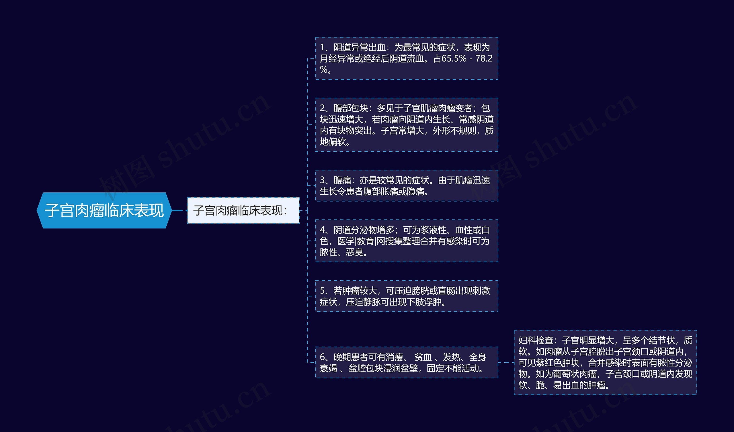 子宫肉瘤临床表现 子宫肉瘤临床表现