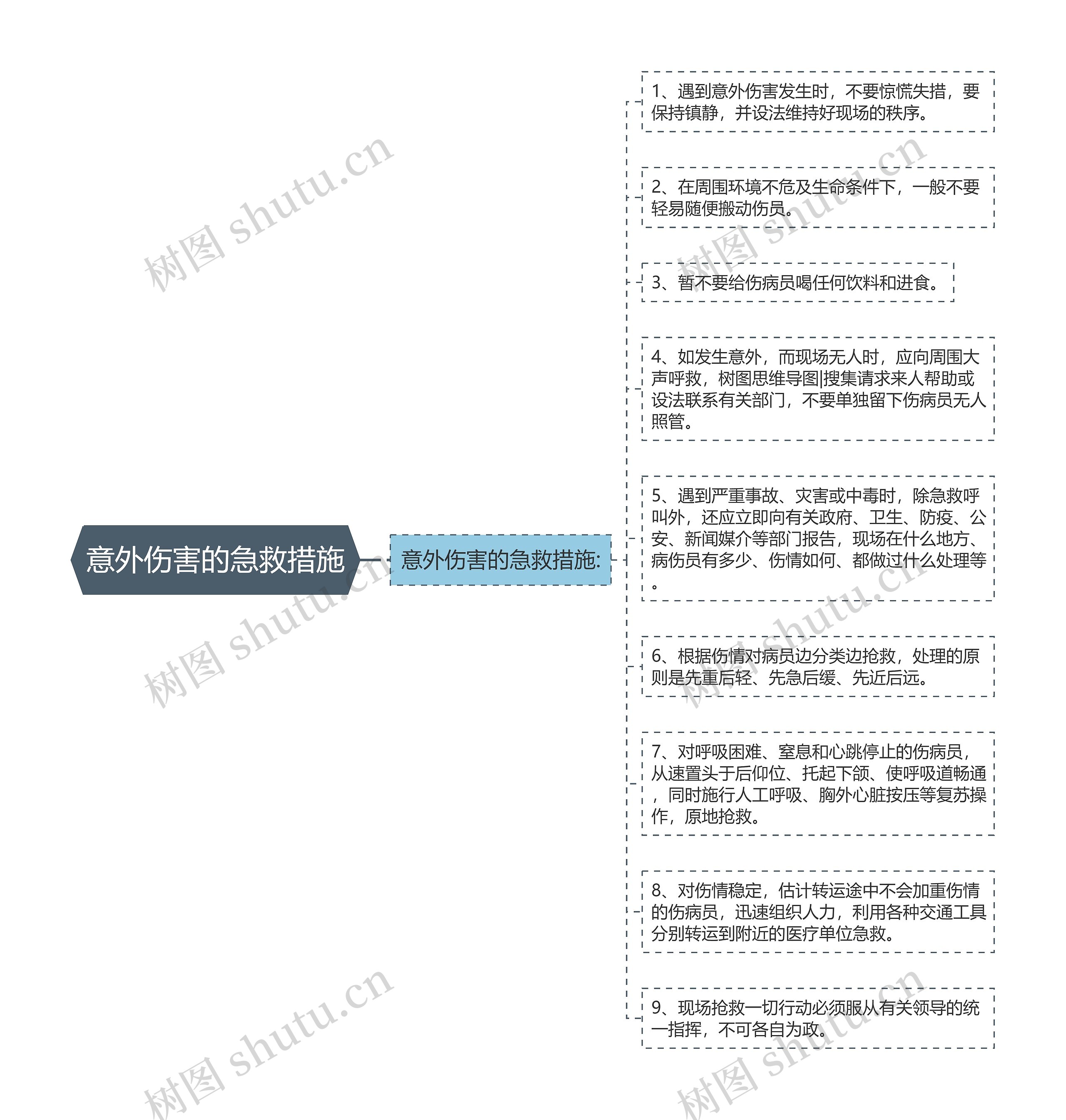 意外伤害的急救措施