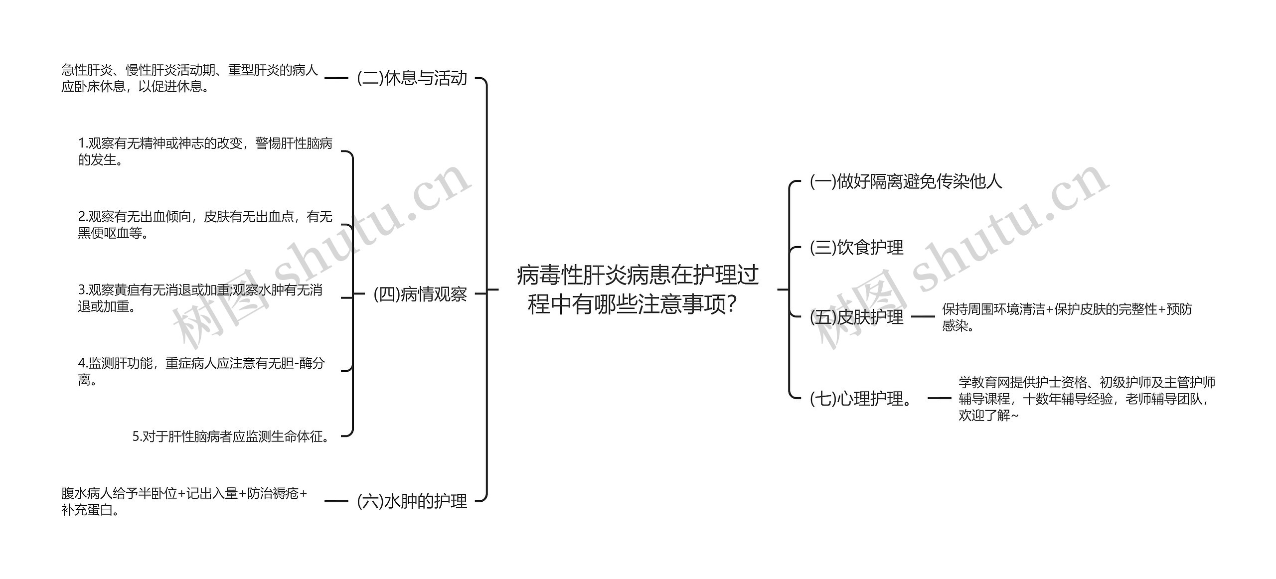 病毒性肝炎病患在护理过程中有哪些注意事项？