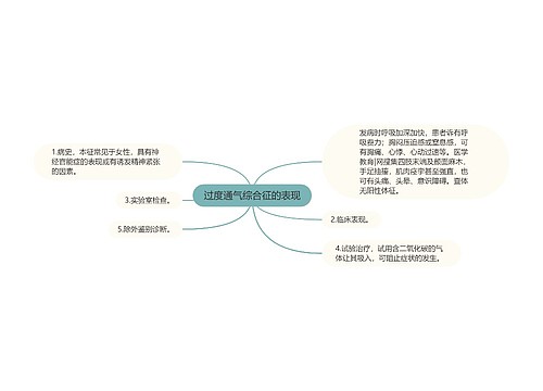 过度通气综合征的表现