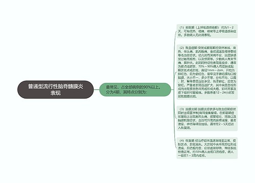 普通型流行性脑脊髓膜炎表现