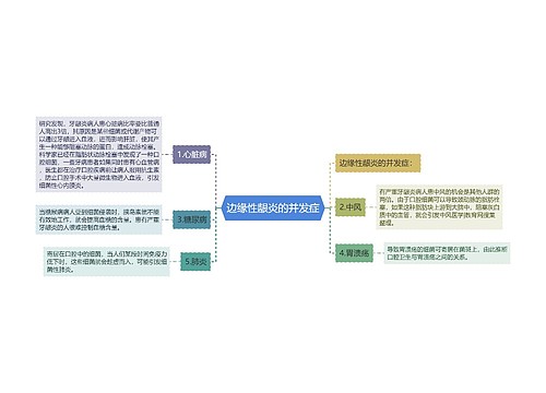 边缘性龈炎的并发症