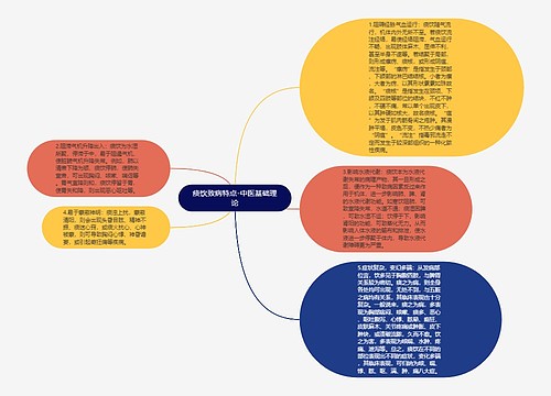 痰饮致病特点-中医基础理论