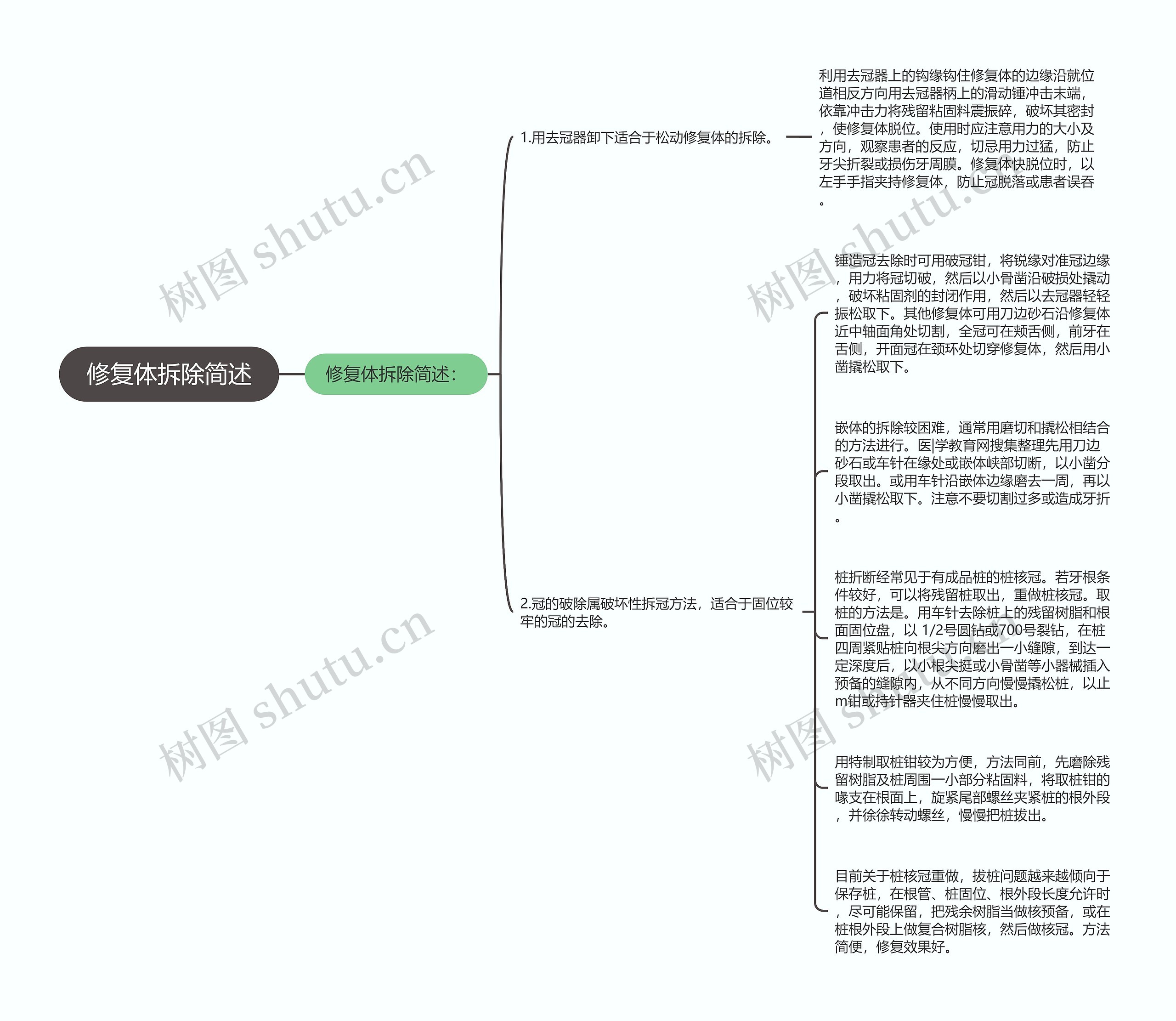 修复体拆除简述思维导图