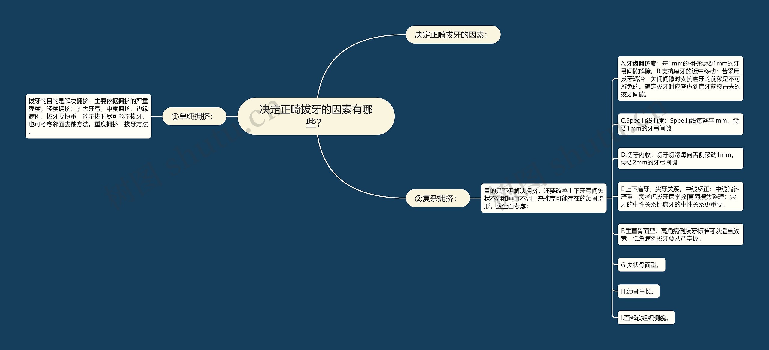 决定正畸拔牙的因素有哪些？思维导图