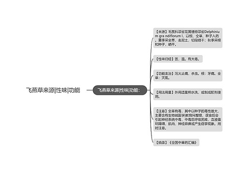 飞燕草来源|性味|功能