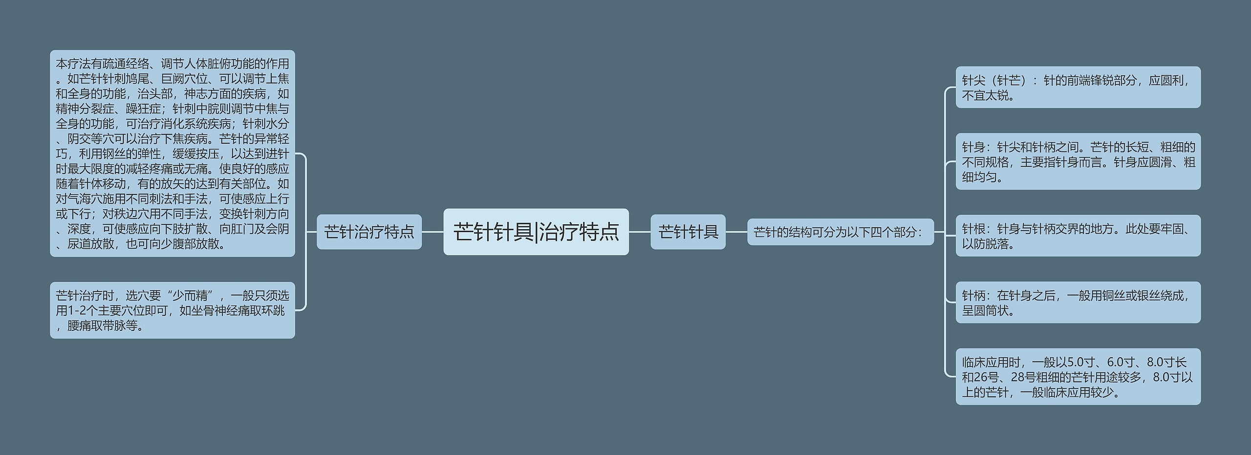 芒针针具|治疗特点思维导图