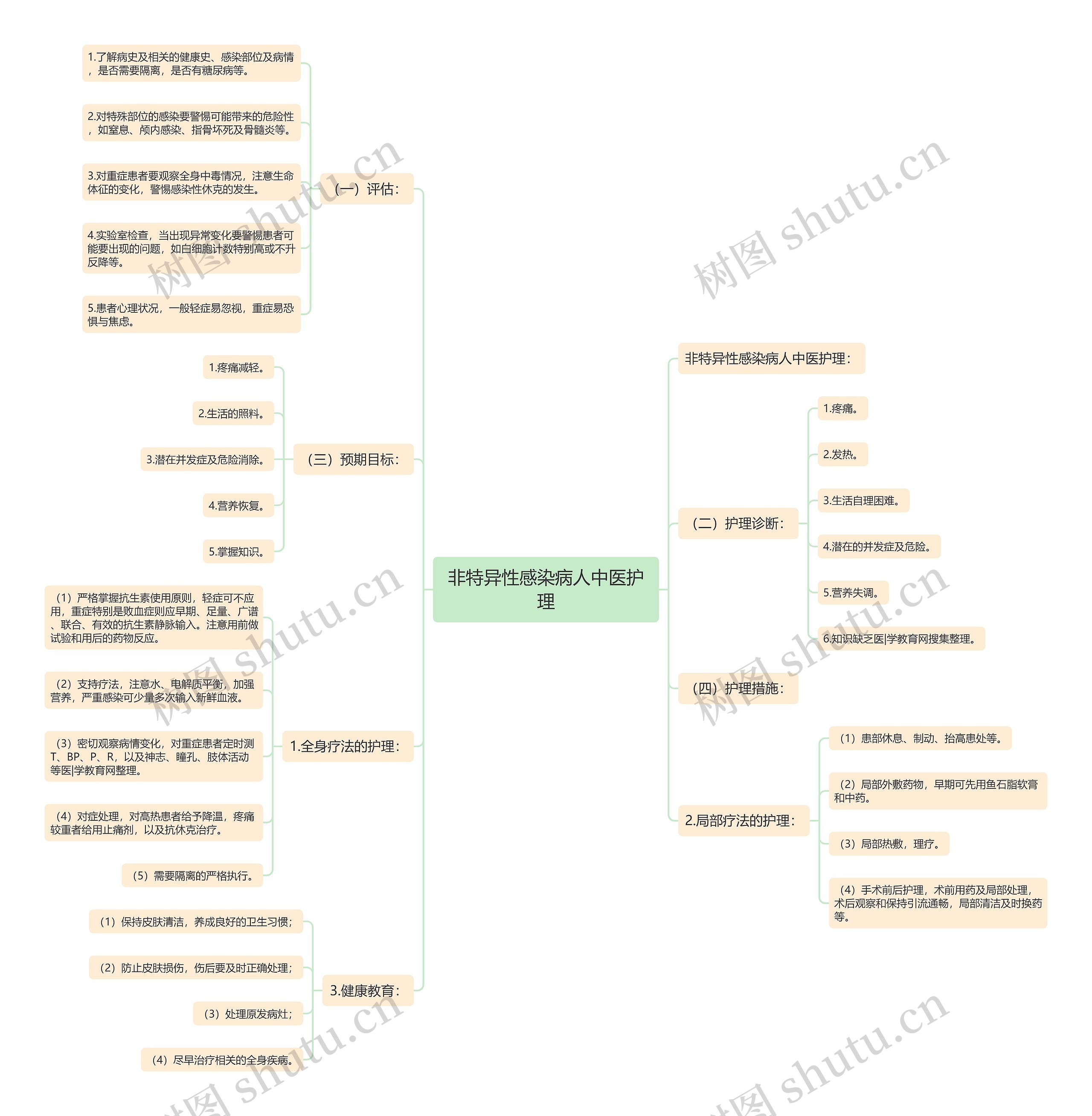 非特异性感染病人中医护理 非特异性感染病人中医护理