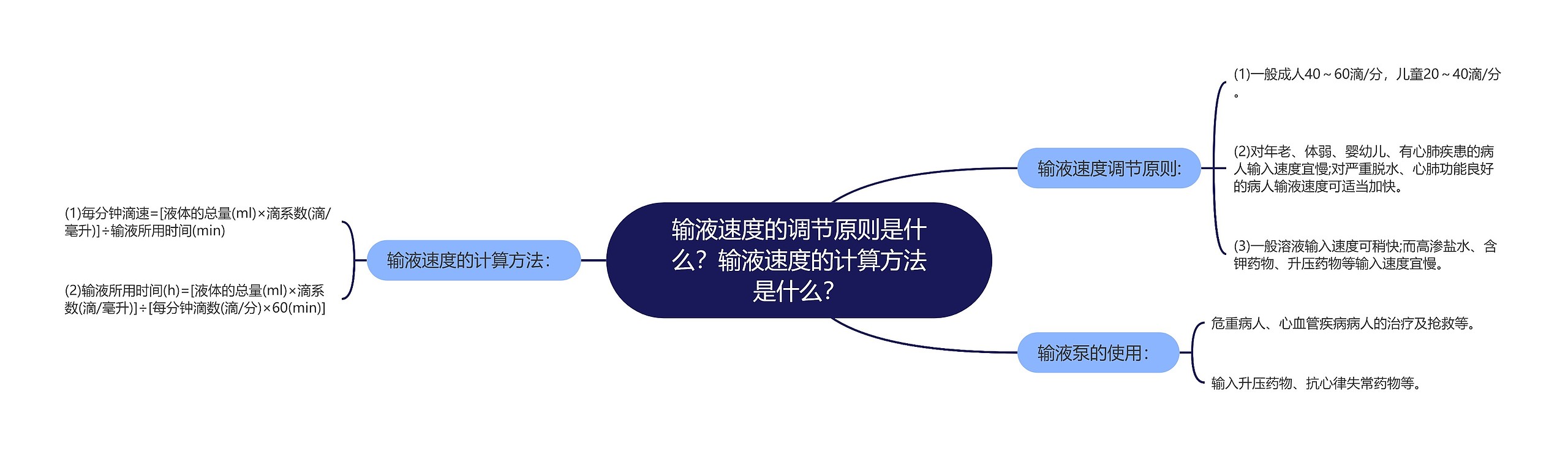 输液速度的调节原则是什么？输液速度的计算方法是什么？思维导图