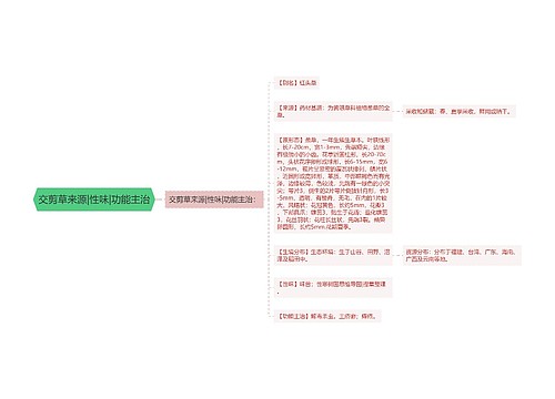 交剪草来源|性味|功能主治