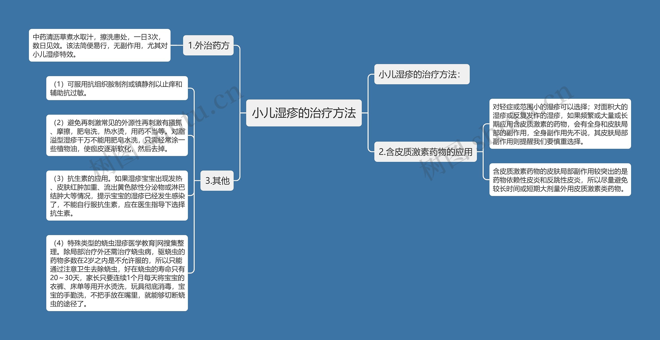 小儿湿疹的治疗方法思维导图