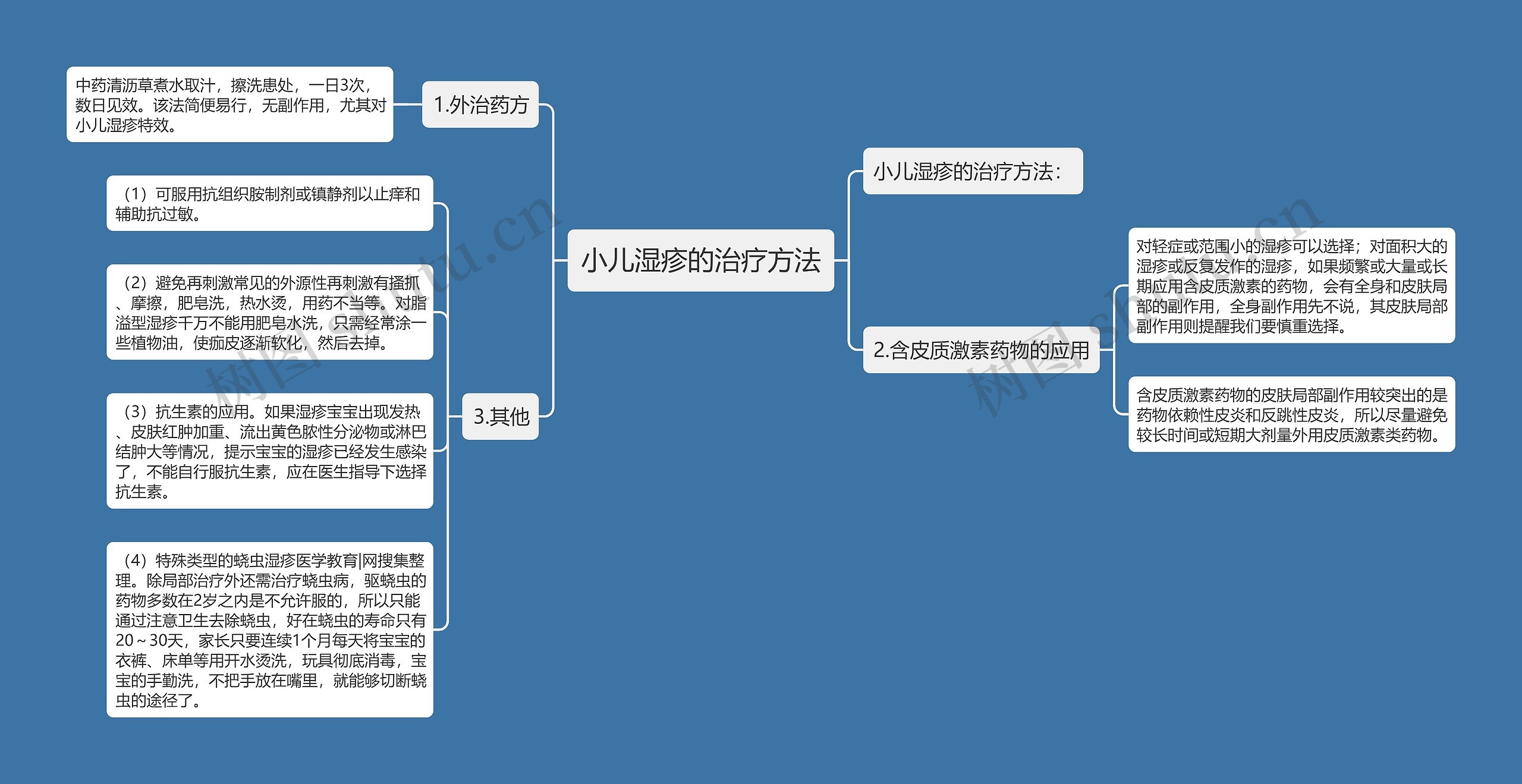 小儿湿疹的治疗方法思维导图高清图 小儿湿疹的治疗方法思维导图