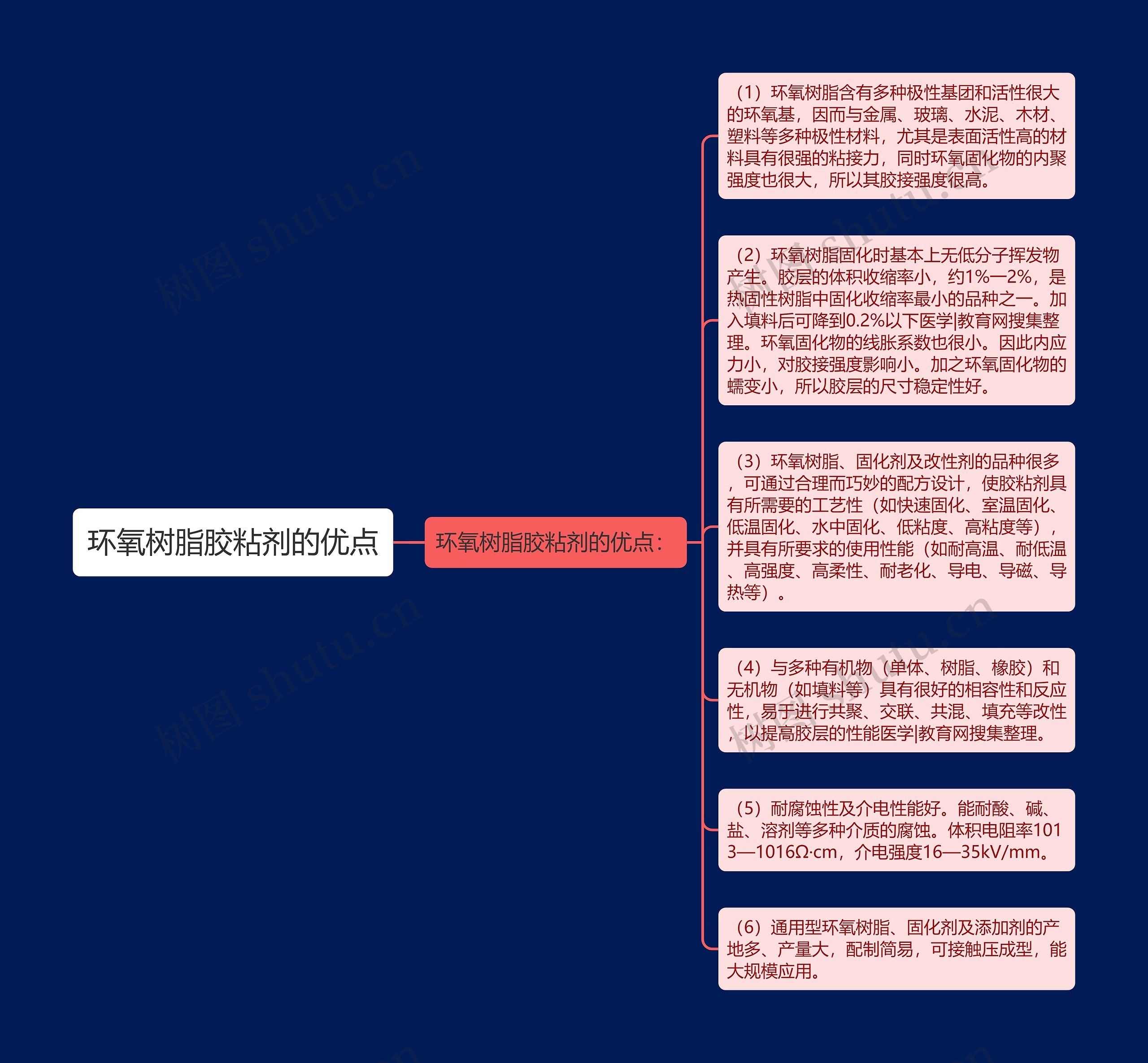 环氧树脂胶粘剂的优点