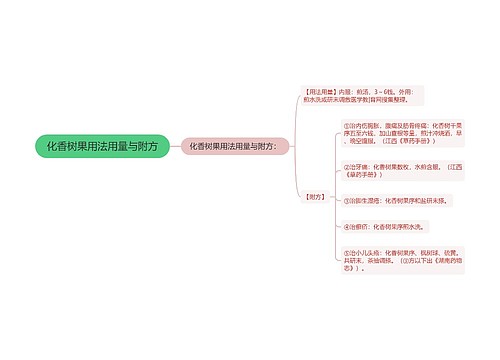 化香树果用法用量与附方