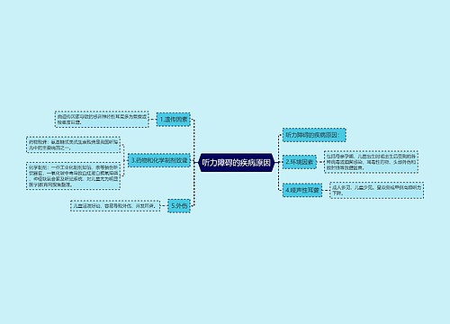 听力障碍的疾病原因