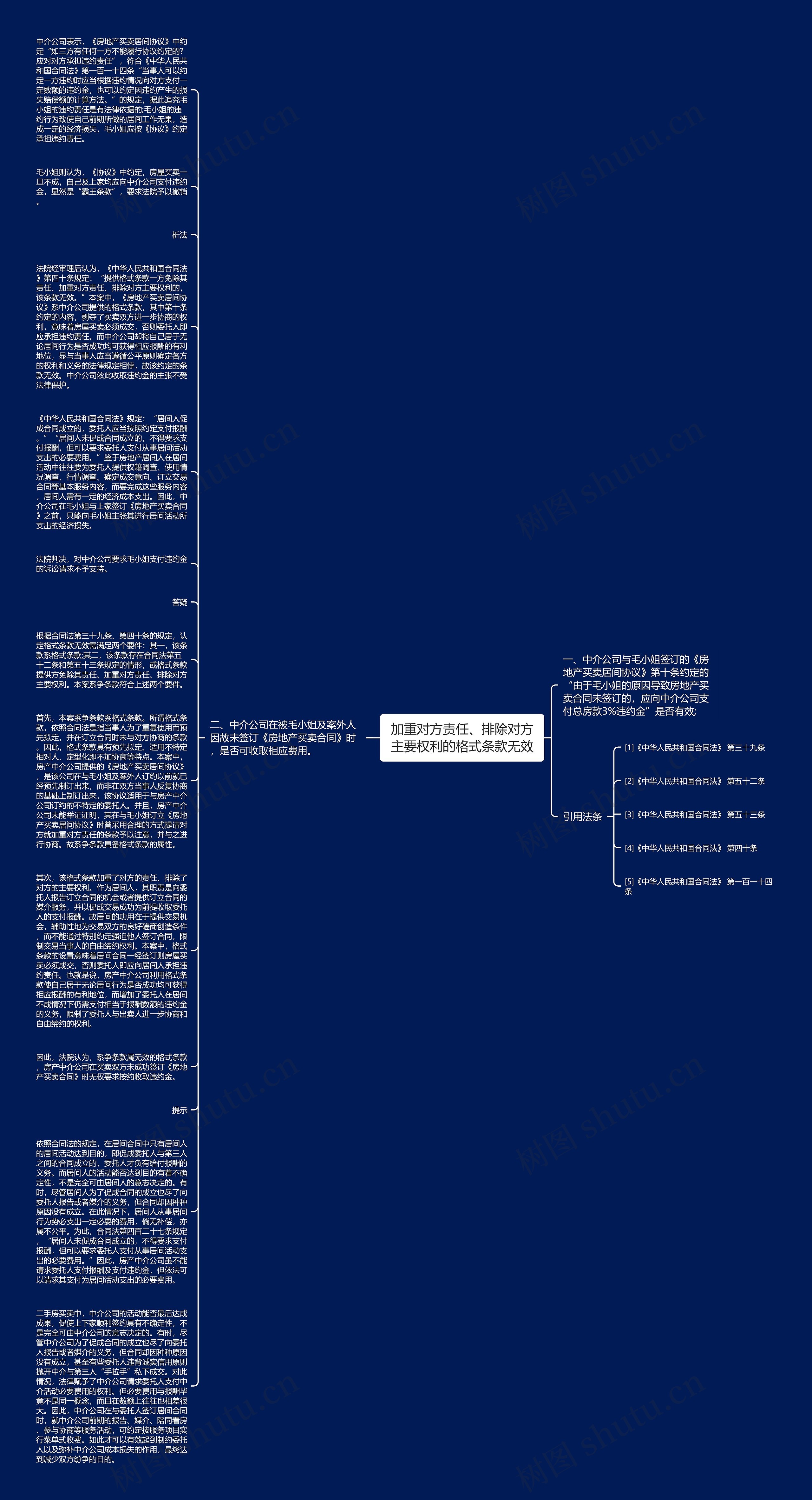 加重对方责任、排除对方主要权利的格式条款无效思维导图