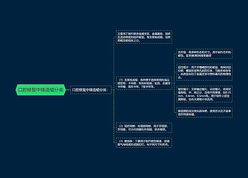 口腔修复中铸造蜡分类