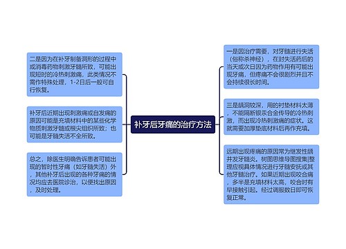 补牙后牙痛的治疗方法