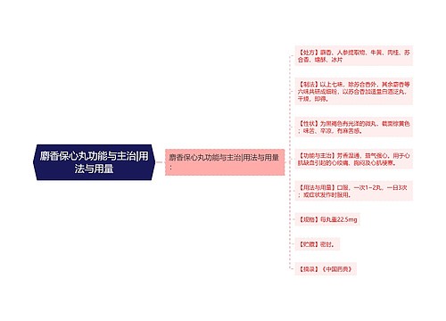 麝香保心丸功能与主治|用法与用量