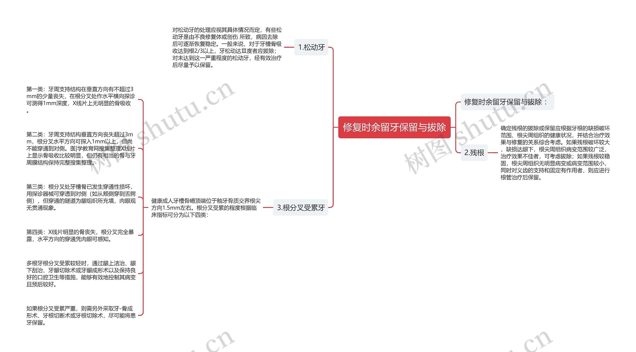 修复时余留牙保留与拔除