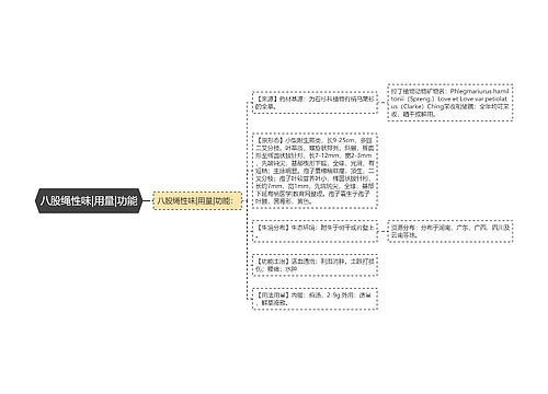八股绳性味|用量|功能