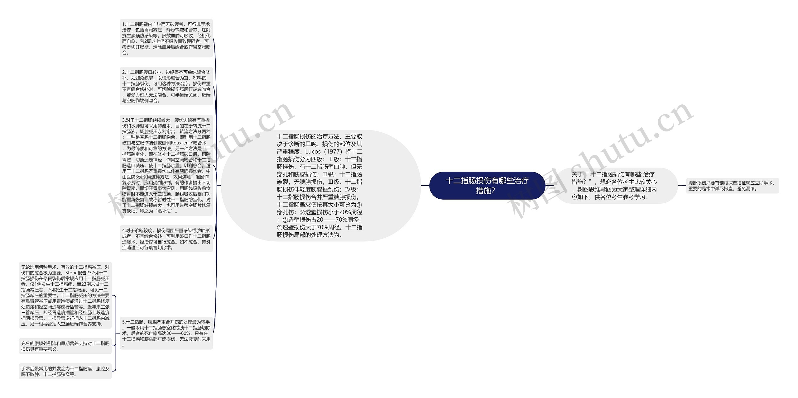 十二指肠损伤有哪些治疗措施？