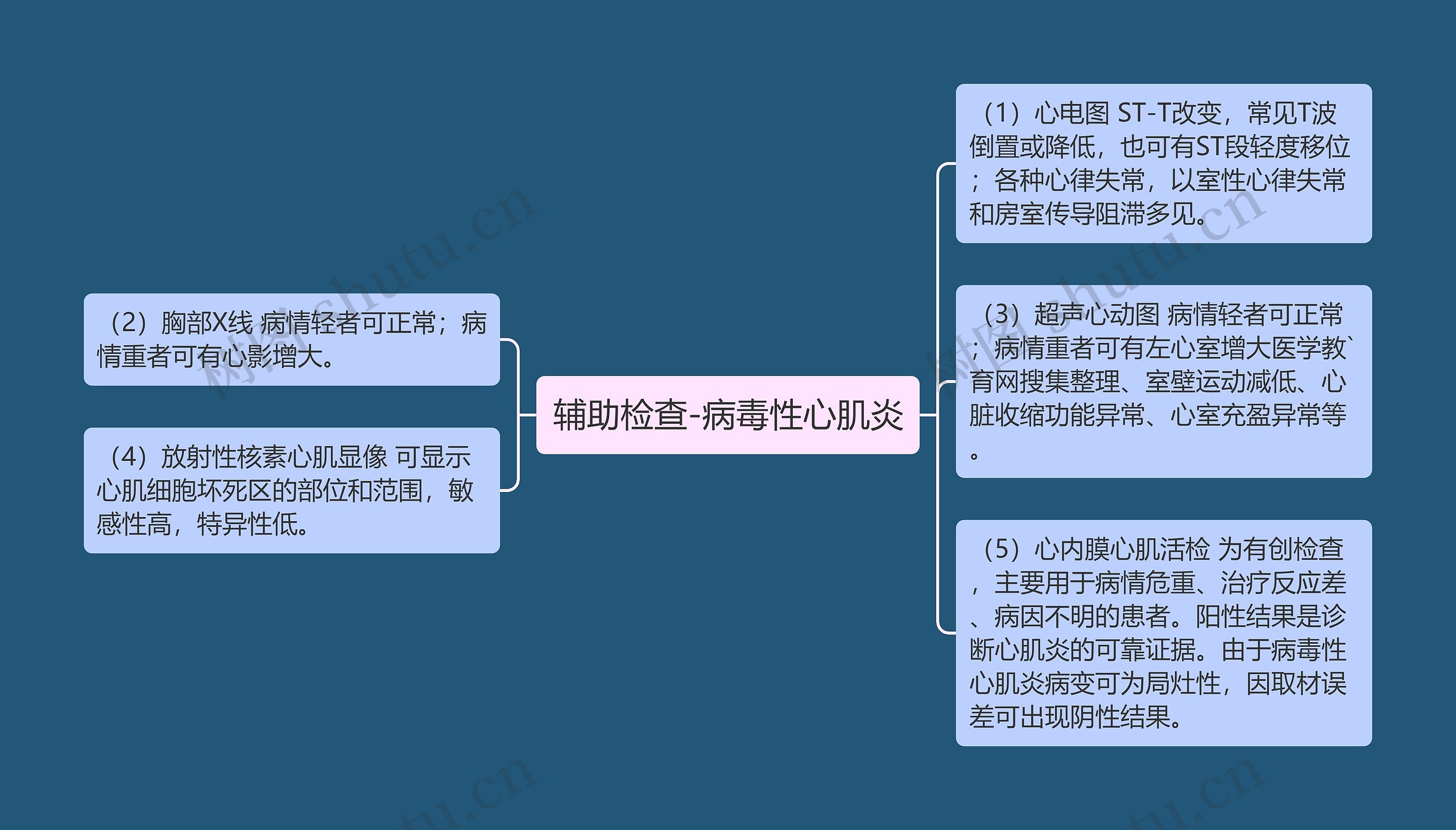 辅助检查-病毒性心肌炎