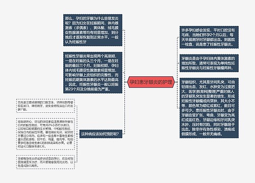 孕妇患牙龈炎的护理