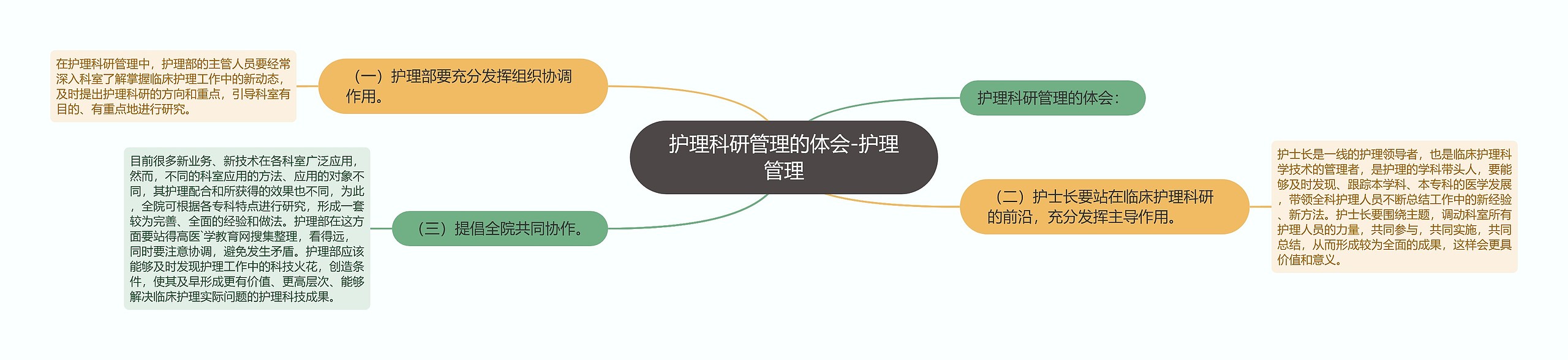 护理科研管理的体会-护理管理 护理科研管理的体会-护理管理